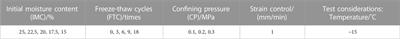 Deviatoric stress-strain curve construction with strain-softening account via the damage-modified Duncan-Chang, arctangent and informer models: a comparative analysis